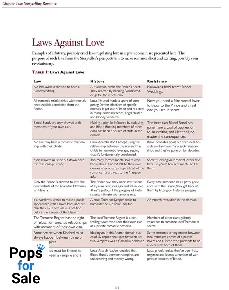 Vampire: The Masquerade 5th Edition RPG book Blood-Stained Love Sourcebook *Englische Version*